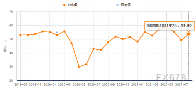 透过五大数据前瞻8月非农,美联储减码必要条件是什么? 透过五大数据前瞻8月非农,美联储减码必要条件是什么?