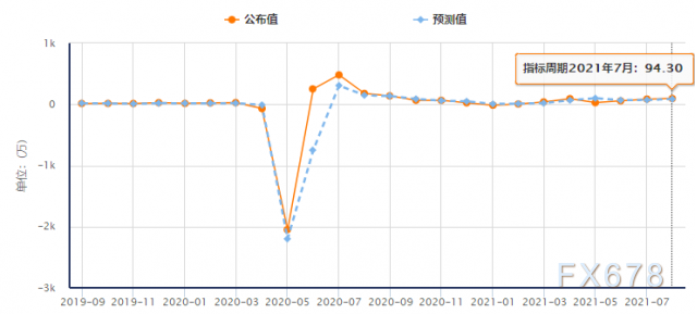 透过五大数据前瞻8月非农,美联储减码必要条件是什么? 透过五大数据前瞻8月非农,美联储减码必要条件是什么?