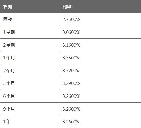 9月3日香港银行同业人民币HIBOR 9月3日香港银行同业人民币HIBOR