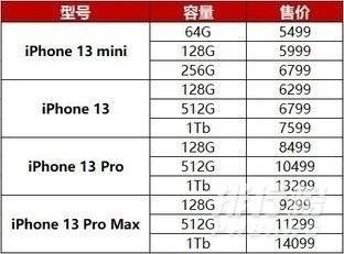 iphone13最严重的缺点_iphone13缺点汇总