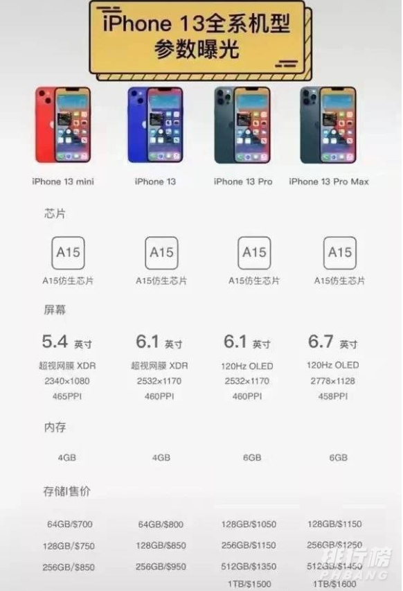 iphone13系列哪款值得入手_参数配置对比 iphone13系列哪款值得入手_参数配置对比