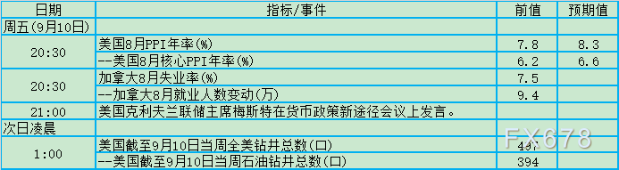 央行决议“三缺一”!9月6日-12日当周重磅事件及数据前瞻 央行决议“三缺一”!9月6日-12日当周重磅事件及数据前瞻