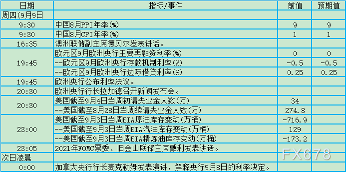 央行决议“三缺一”！9月6日-12日当周重磅事件及数据前瞻