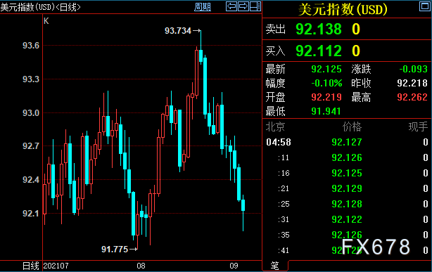 黄金周评:金价四连阳创逾七周新高!8月非农给FED使绊子 黄金周评:金价四连阳创逾七周新高!8月非农给FED使绊子