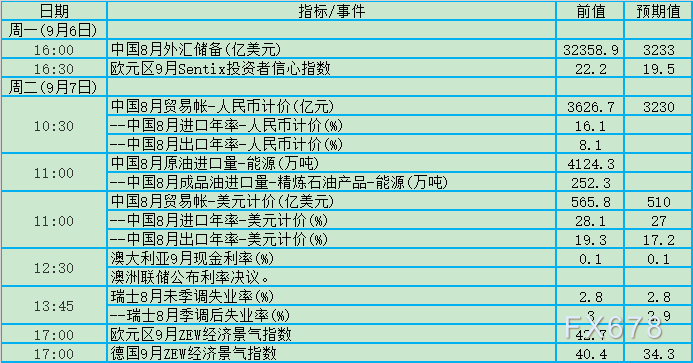 央行决议“三缺一”！9月6日-12日当周重磅事件及数据前瞻