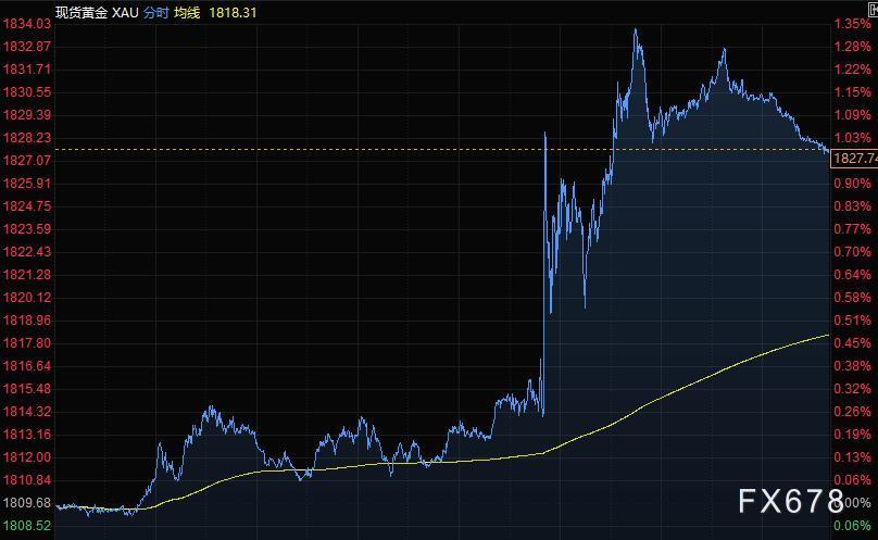 9月4日财经早餐：非农远逊预期，美元失守92关口，黄金突破1830创近七周新高
