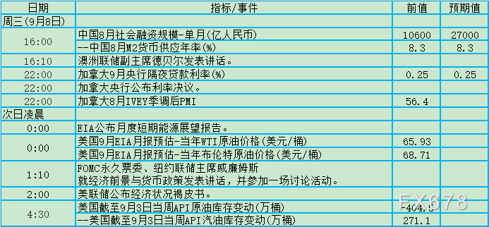 央行决议“三缺一”！9月6日-12日当周重磅事件及数据前瞻