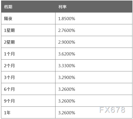 9月6日香港银行同业人民币拆息HIBOR(早间公布) 9月6日香港银行同业人民币拆息HIBOR(早间公布)