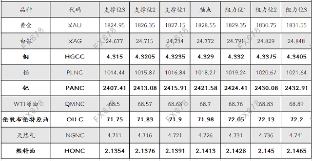 9月6日黄金、白银、<a href=http://www.gd0021.com/oil/ target=_blank class=infotextkey>原油</a>等商品<a href=http://www.gd0021.com/futures/ target=_blank class=infotextkey>期货</a>阻力支撑位 9月6日黄金、白银、原油等商品期货阻力支撑位