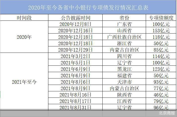 北京商报