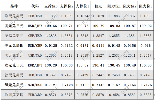 9月7日<a href=http://www.gd0021.com/forex/ target=_blank class=infotextkey>外汇</a>阻力支撑位 9月7日外汇阻力支撑位