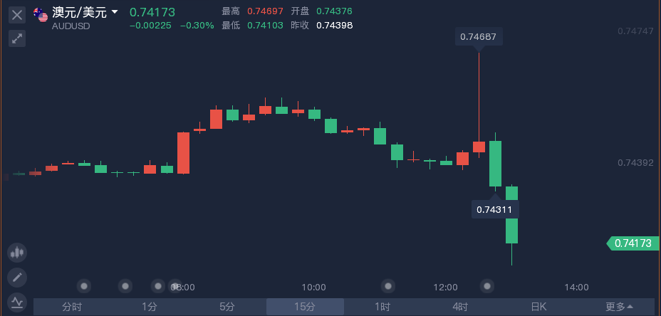 澳洲联储坚持缩债,这一信号早已发出? 澳洲联储坚持缩债,这一信号早已发出?