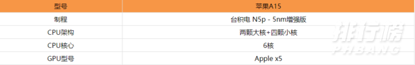苹果A15和骁龙888plus哪个好_苹果A15和骁龙888plus对比
