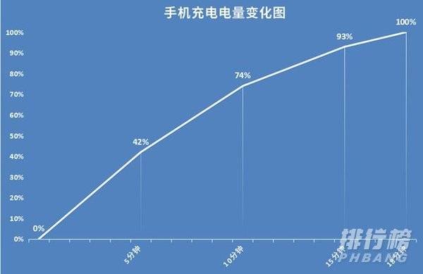 红魔6SPro性能表现_红魔6SPro性能测试 红魔6SPro性能表现_红魔6SPro性能测试