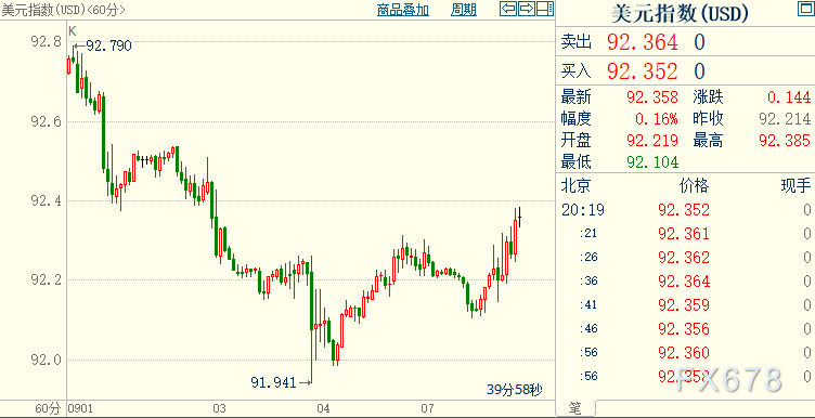 现货黄金跌破1810，资金分流至股市；聚焦美国国会新论战