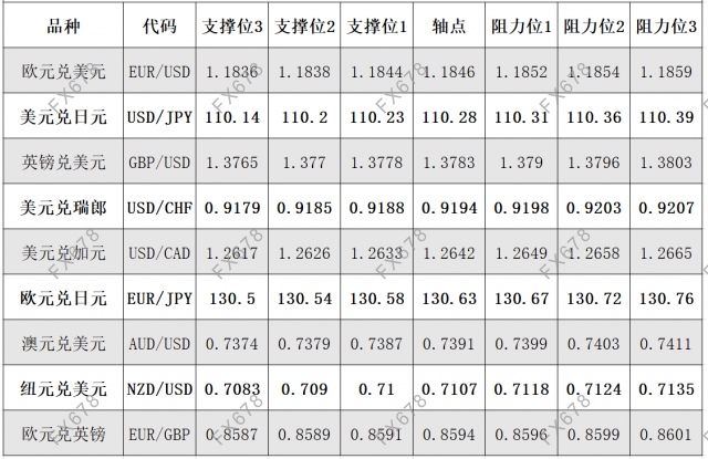 9月8日<a href=http://www.gd0021.com/forex/ target=_blank class=infotextkey>外汇</a>阻力支撑位 9月8日外汇阻力支撑位