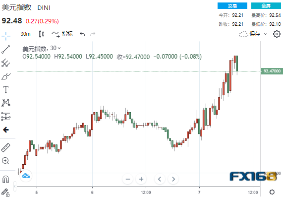 突发大行情！黄金狂泻35美元、比特币暴跌17%、美股“跌”声一片 美元意外成一枝独秀