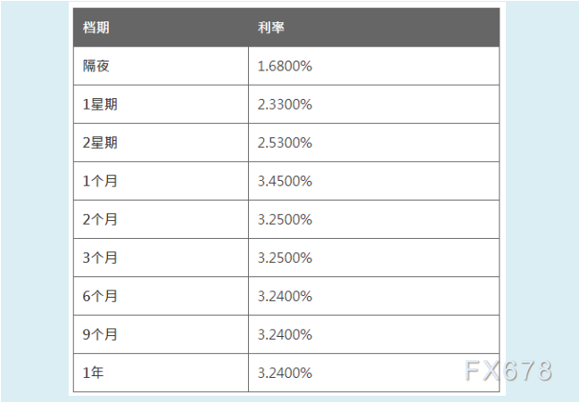 9月8日CNY HIBOR (香港银行同业人民币拆息) 9月8日CNY HIBOR (香港银行同业人民币拆息)