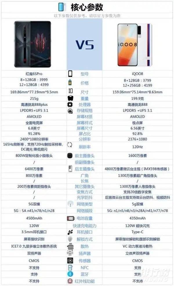 红魔6SPro和iQOO8区别对比_哪款更值得入手 红魔6SPro和iQOO8区别对比_哪款更值得入手
