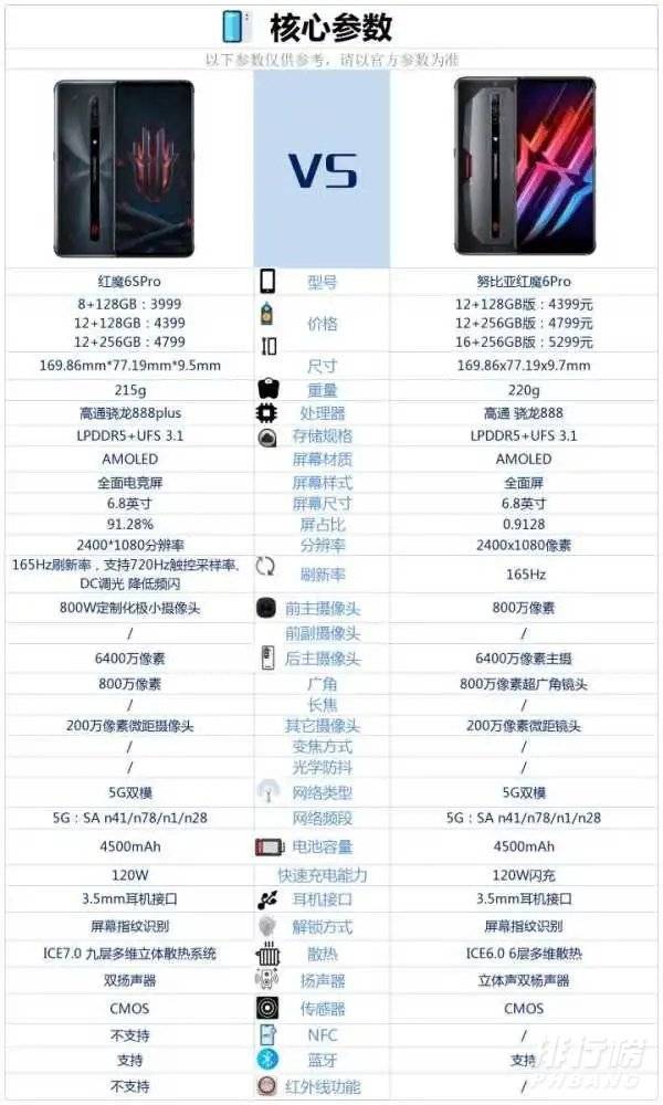 红魔6SPro和红魔6Pro哪个好_参数配置对比 红魔6SPro和红魔6Pro哪个好_参数配置对比