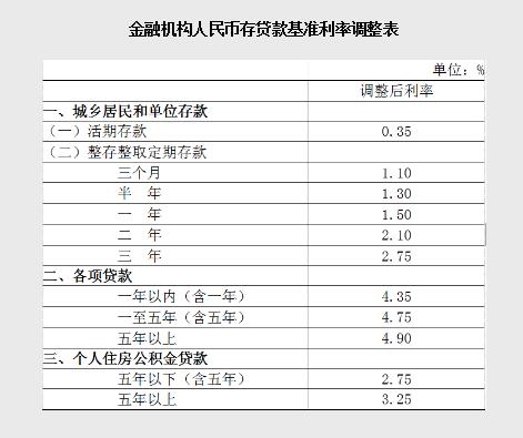 2021年银行存贷款基准利率是多少?央行存贷款基准利率一览表 2021年银行存贷款基准利率是多少?央行存贷款基准利率一览表