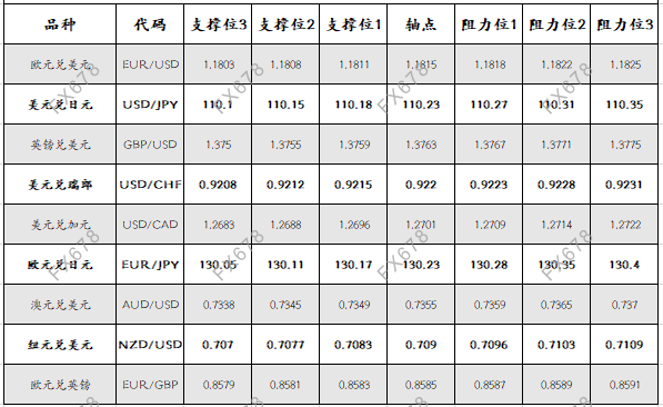 9月9日<a href=http://www.gd0021.com/forex/ target=_blank class=infotextkey>外汇</a>阻力支撑位 9月9日外汇阻力支撑位
