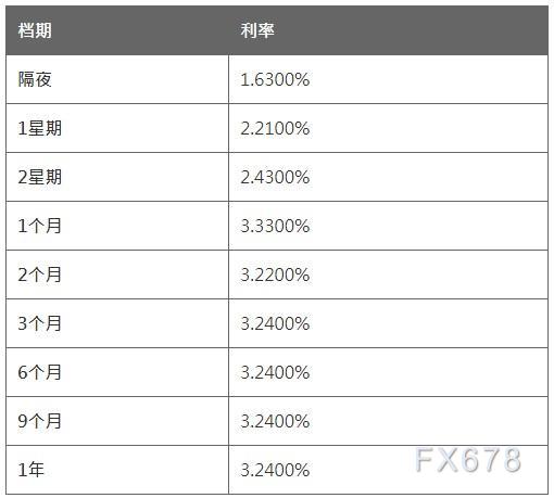 9月9日CNY HIBOR (香港银行同业人民币拆息) 9月9日CNY HIBOR (香港银行同业人民币拆息)
