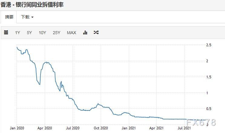 9月9日CNY HIBOR (香港银行同业人民币拆息) 9月9日CNY HIBOR (香港银行同业人民币拆息)