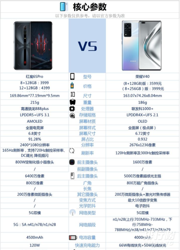红魔6SPro和荣耀V40哪款值得买_参数配置对比