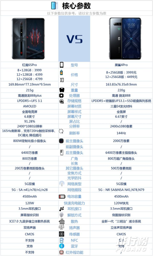 红魔6SPro和黑鲨4Pro哪个好_哪款更值得入手 红魔6SPro和黑鲨4Pro哪个好_哪款更值得入手