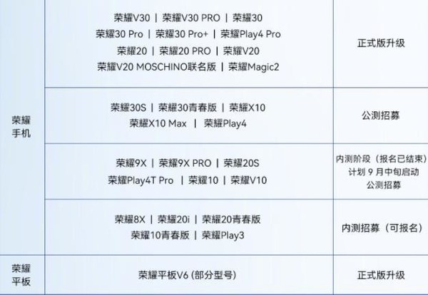荣耀产品升级情况