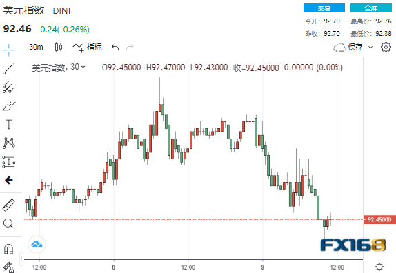 风云突变!两大事件齐袭 美元走向下坡路、美股上演倒V反转 风云突变!两大事件齐袭 美元走向下坡路、美股上演倒V反转