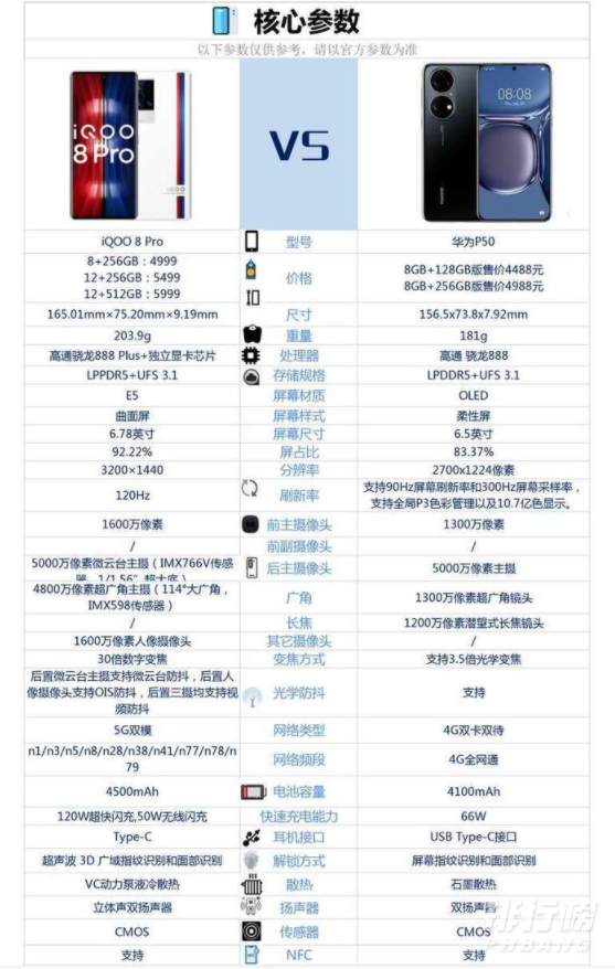 iqoo8pro和华为p50哪个好_哪款更值得入手 iqoo8pro和华为p50哪个好_哪款更值得入手