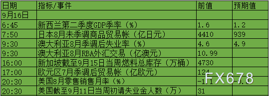 9月13日-19日当周重磅数据及事件前瞻:美国CPI及“恐怖数据”来袭!美联储进“噤声期” 9月13日-19日当周重磅数据及事件前瞻:美国CPI及“恐怖数据”来袭!美联储进“噤声期”