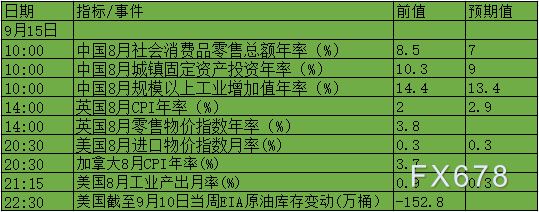 9月13日-19日当周重磅数据及事件前瞻:美国CPI及“恐怖数据”来袭!美联储进“噤声期” 9月13日-19日当周重磅数据及事件前瞻:美国CPI及“恐怖数据”来袭!美联储进“噤声期”
