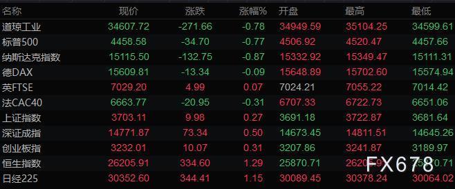9月13日财经早餐:美联储进入噤声期,聚焦美国CPI报告 9月13日财经早餐:美联储进入噤声期,聚焦美国CPI报告