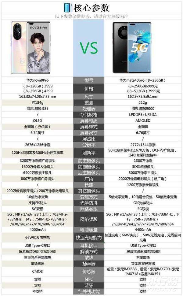 华为mate40pro和华为nova8pro哪个好_参数配置对比 华为mate40pro和华为nova8pro哪个好_参数配置对比