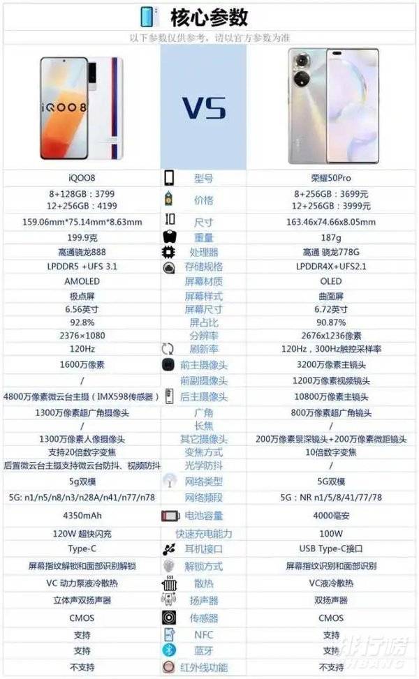 iqoo8和荣耀50pro哪个好_iqoo8和荣耀50pro参数对比 iqoo8和荣耀50pro哪个好_iqoo8和荣耀50pro参数对比