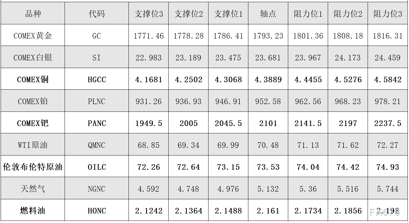 9月14日 外盘商品期货、<a href=http://www.gd0021.com/forex/ target=_blank class=infotextkey>外汇</a>、国内黄金白银阻力支撑位 9月14日 外盘商品期货、外汇、国内黄金白银阻力支撑位