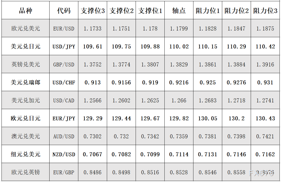 9月14日 外盘商品期货、外汇、国内黄金白银阻力支撑位 9月14日 外盘商品期货、外汇、国内黄金白银阻力支撑位