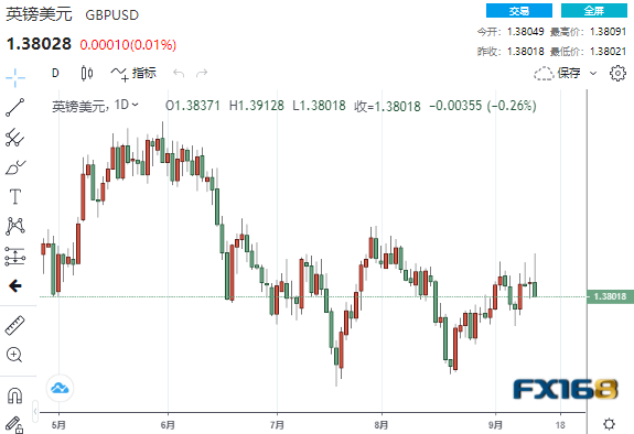 通胀触顶证据越来越多!美元步履蹒跚 美元、欧元、英镑、日元、澳元最新操作建议 通胀触顶证据越来越多!美元步履蹒跚 美元、欧元、英镑、日元、澳元最新操作建议