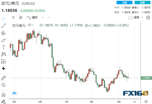 通胀触顶证据越来越多!美元步履蹒跚 美元、欧元、英镑、日元、澳元最新操作建议 通胀触顶证据越来越多!美元步履蹒跚 美元、欧元、英镑、日元、澳元最新操作建议