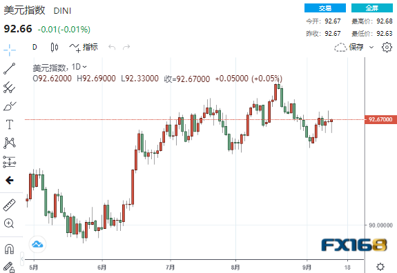 通胀触顶证据越来越多!美元步履蹒跚 美元、欧元、英镑、日元、澳元最新操作建议 通胀触顶证据越来越多!美元步履蹒跚 美元、欧元、英镑、日元、澳元最新操作建议