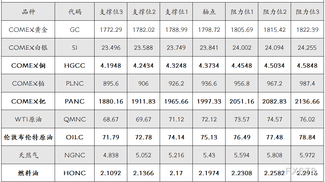 9月16日 外盘商品期货、<a href=http://www.gd0021.com/forex/ target=_blank class=infotextkey>外汇</a>、国内黄金白银阻力支撑位 9月16日 外盘商品期货、外汇、国内黄金白银阻力支撑位