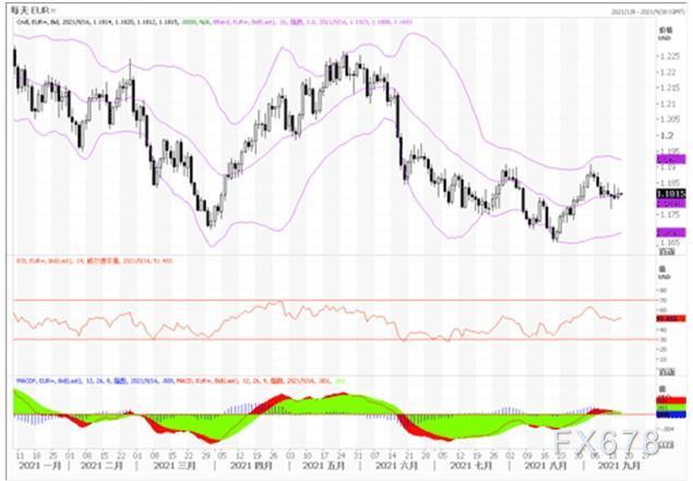 9月16日汇市观潮：欧元、英镑及澳元技术分析
