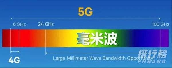 iphone13有毫米波吗_iphone13有没有毫米波 iphone13有毫米波吗_iphone13有没有毫米波