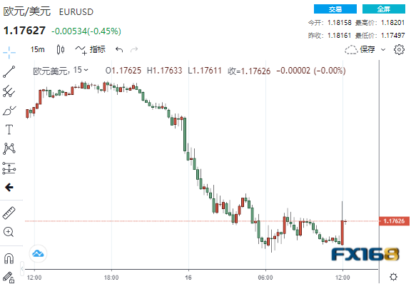 突发消息！未公布的欧洲央行通胀预期数据推升加息概率 欧元/美元闻讯急涨