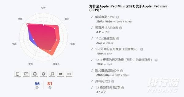 iPadmini6和iPadmini5哪个好_iPadmini6和iPadmini5区别