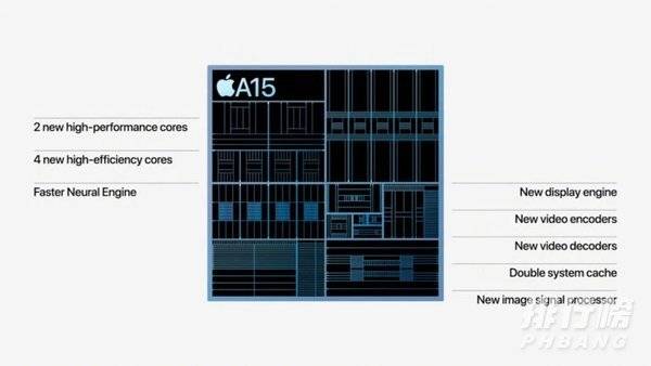iphone13pro和13promax的区别_哪款更值得入手