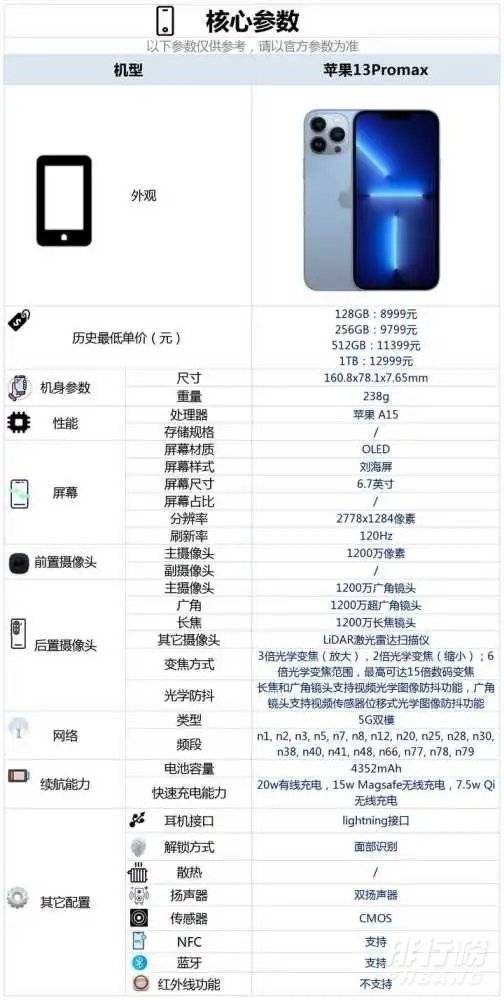 苹果13Promax优缺点_苹果13Promax有哪些亮点和不足 苹果13Promax优缺点_苹果13Promax有哪些亮点和不足